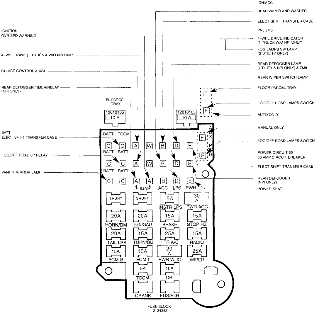 1996 Chevy S10 Fuse Box Diagram - 96 S10 Fuse Diagram Wiring Diagram