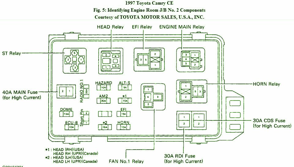 1998 Toyota Camry Interior Fuse Box Diagram