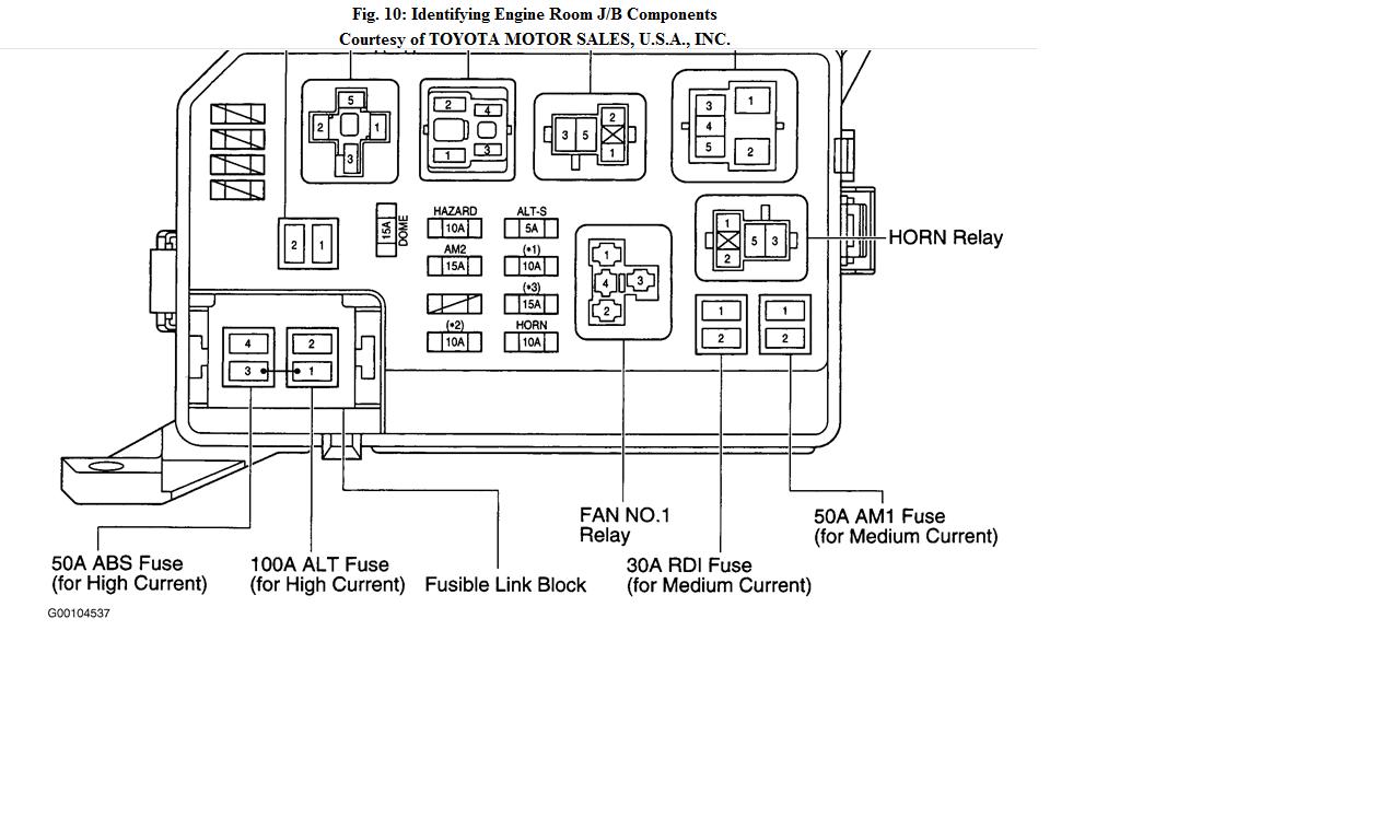 2007 Toyota Corolla Fuse Panel Diagram Wiring Schematic