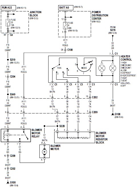 1998 Jeep Cherokee Radio Wiring Diagram from motogurumag.com
