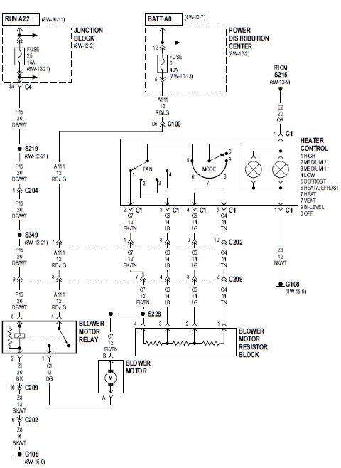 2001 Jeep Cherokee Tail Light Wiring Diagram from motogurumag.com