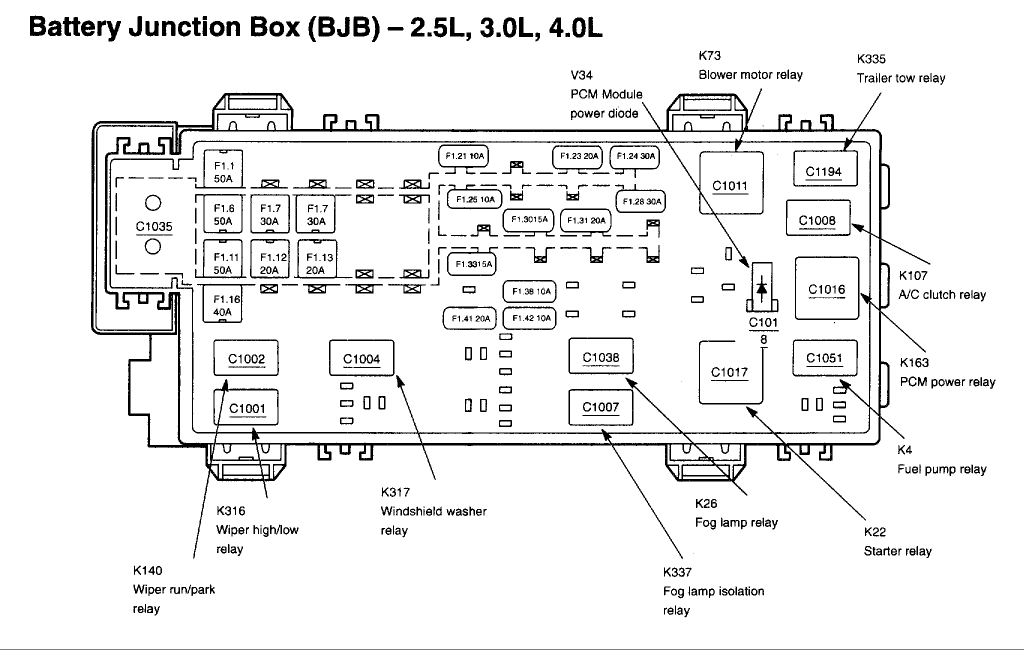 2002 ranger fuse box diagram