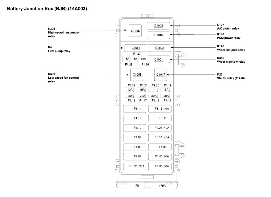 2002 Ford Taurus Interior Fuse Box Diagram Wiring Diagrams