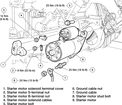 2001 Infiniti I30 Starter Location Auto News