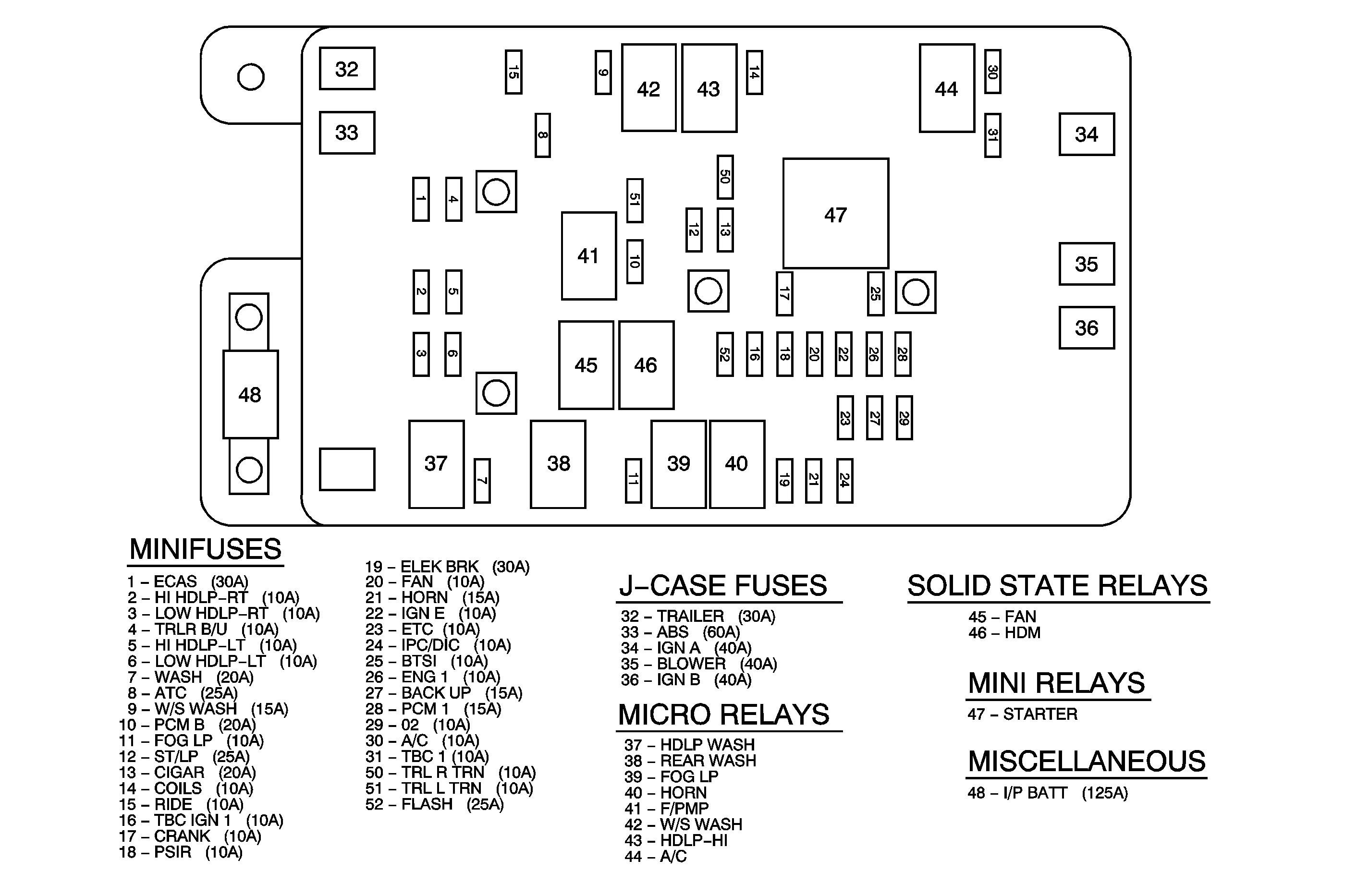 2004 Envoy Fuse Box Diagram Wiring Diagram