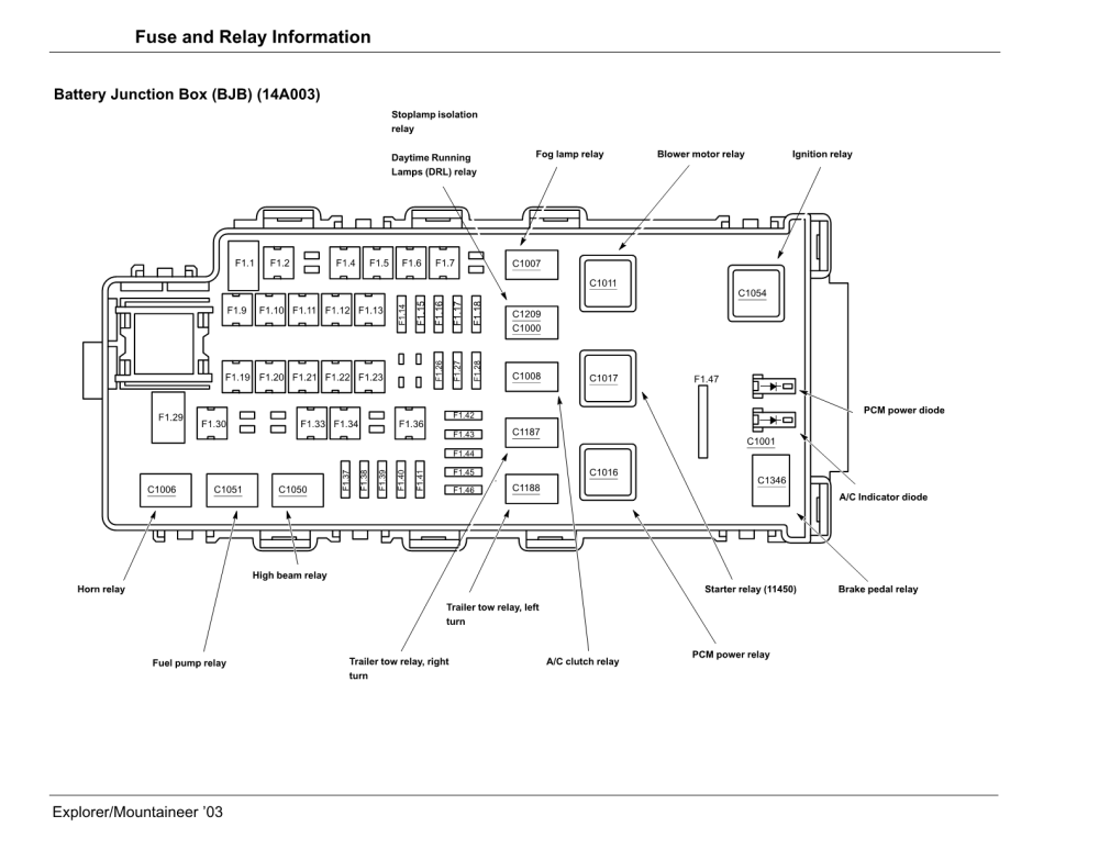 Wiring Diagram PDF 2002 Ford Expedition Eddie Bauer Fuse Box