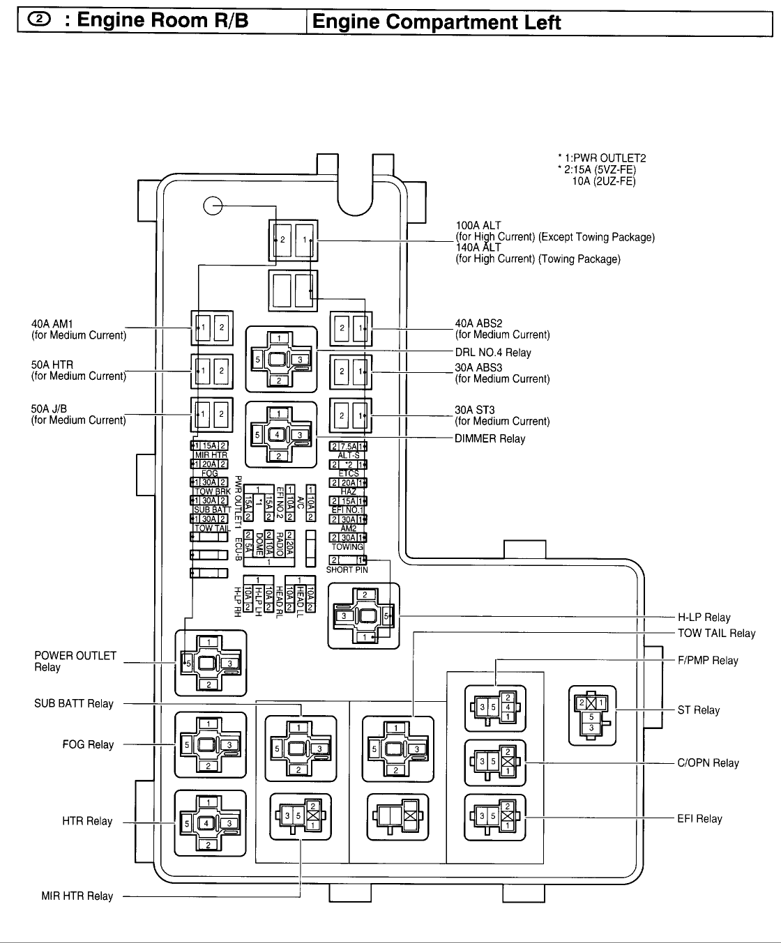 2008 Toyota Tundra Fuse Box Diagram Wiring Diagram Symbols