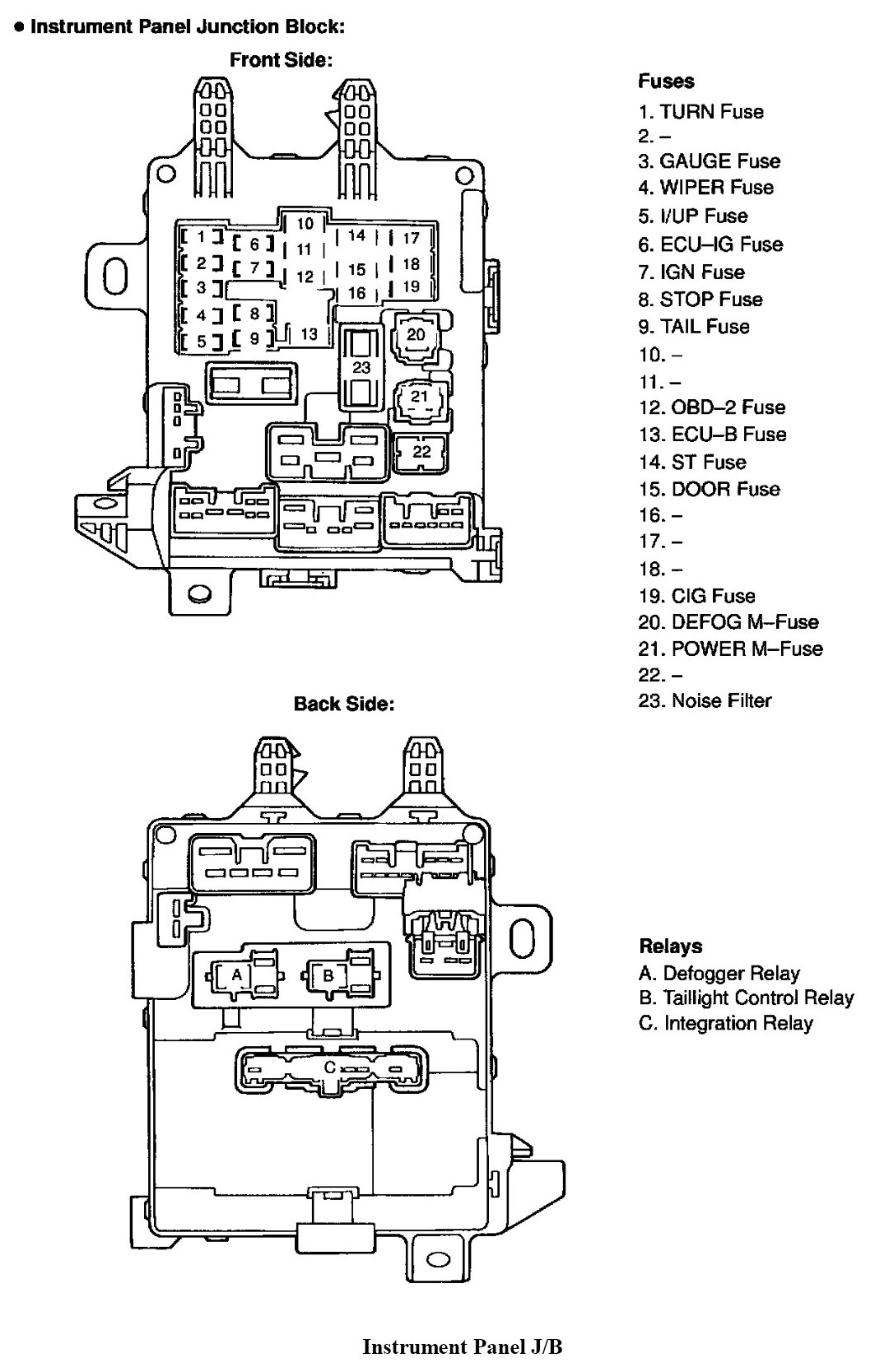 2003 Toyota Corolla Fuse Diagram Wiring Diagram Raw