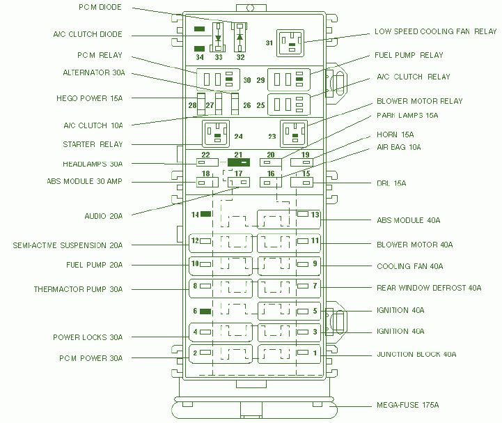 2001 ford explorer fuse diagram