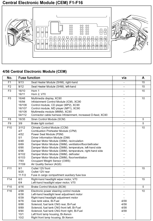 Volvo Fuse Panel Diagram Wiring Diagram Structure Global Structure Global Navicharters It