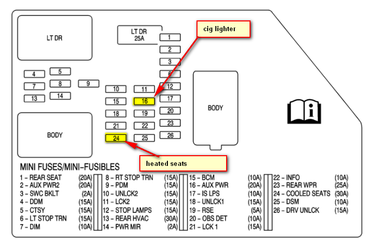 manual de fusibles ford escape 2008