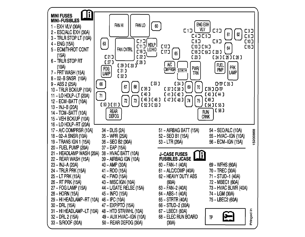 Cabin Spare Fuse Box Layout Chevy Hhr Network