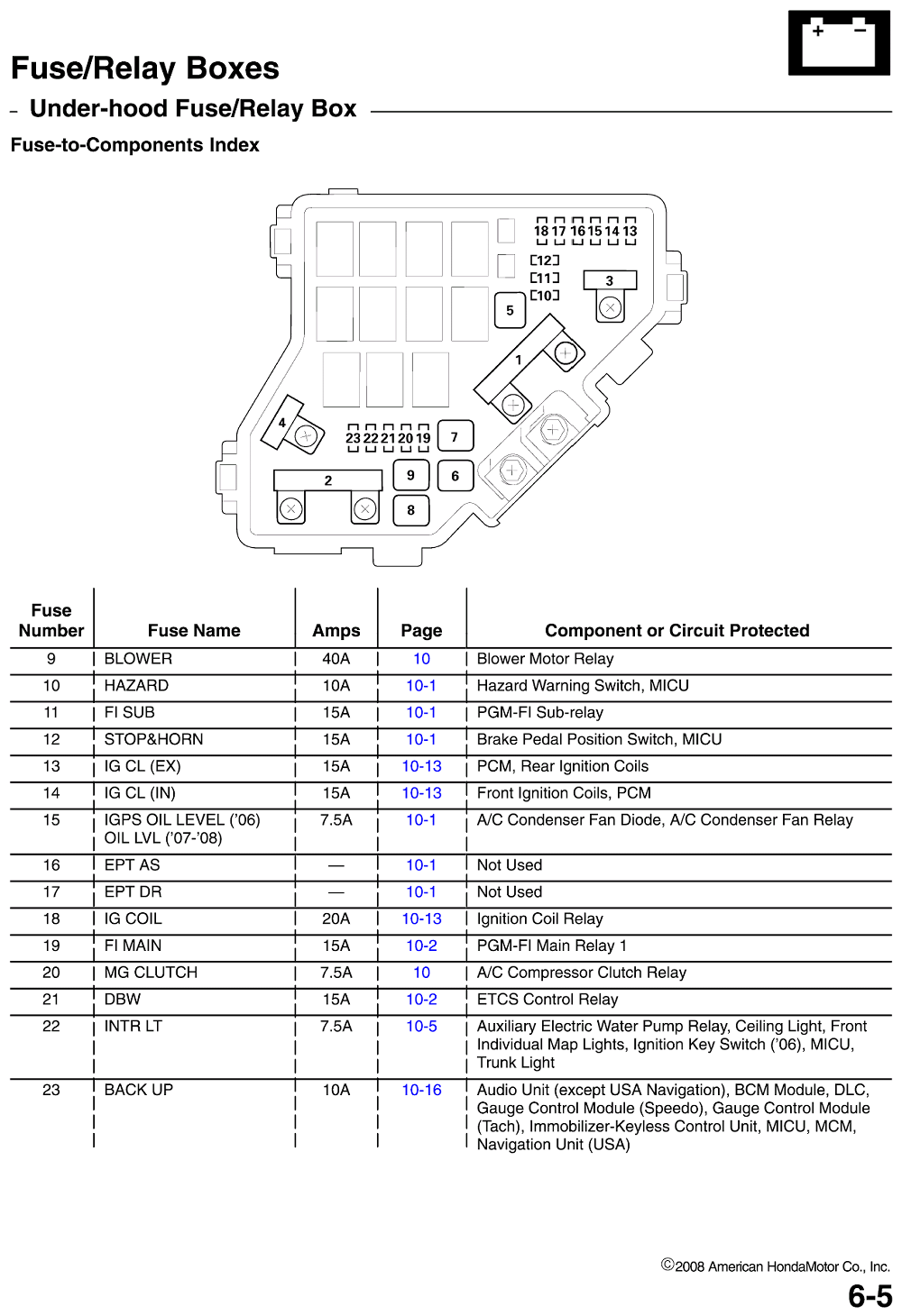 2007 Honda Civic Fuse Box Diagram Wiring Diagrams