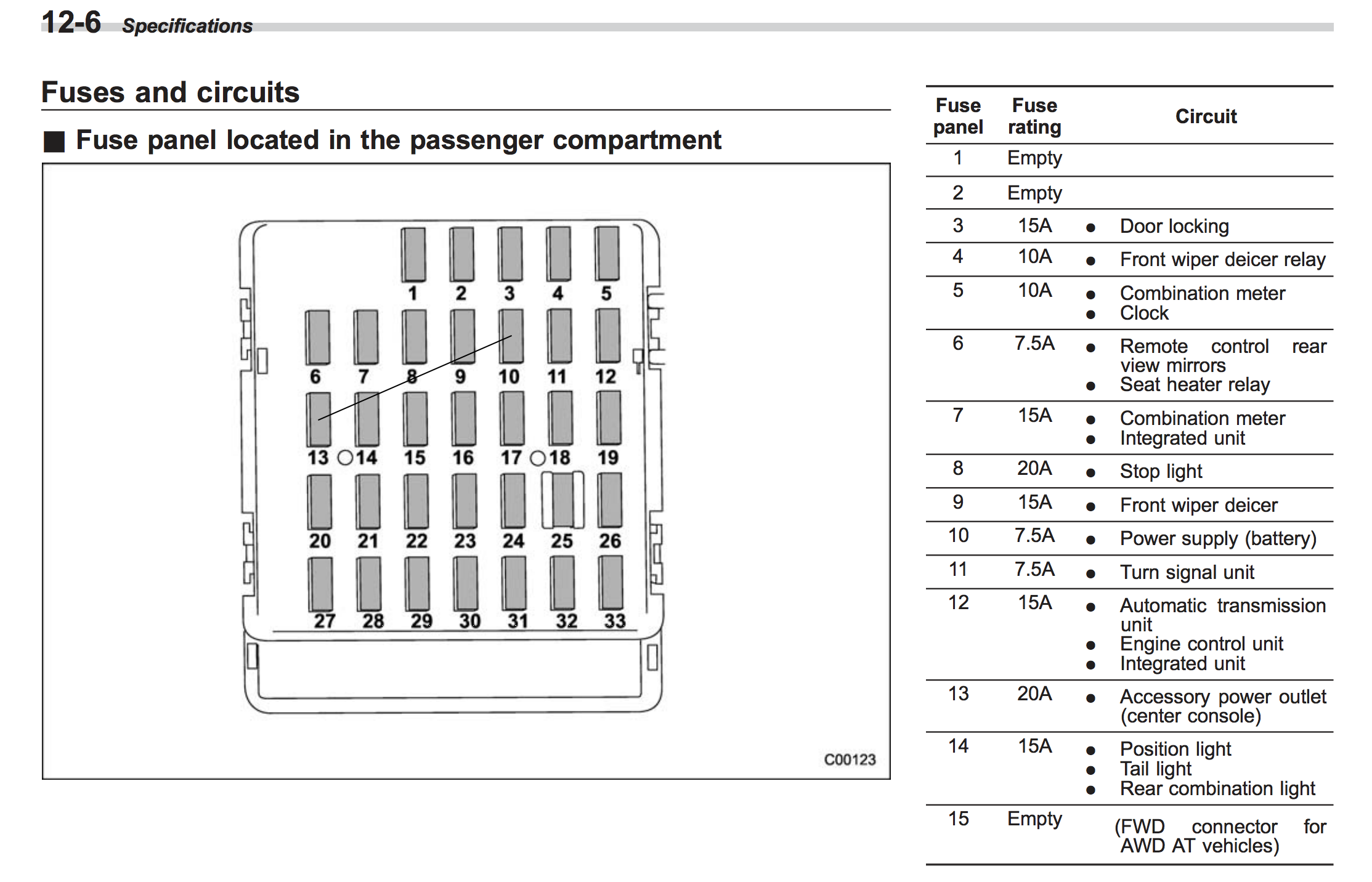 2014 Subaru Outback Headlight Diagram - Subaru Cars Review Release