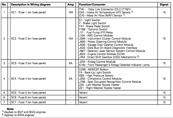 2011 Volkswagen Jetta Fuse Box Diagram Yahoo Search