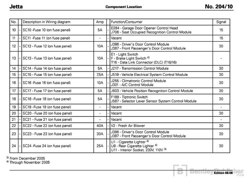 Vw Jetta Fuse Box Diagram Wiring Diagrams