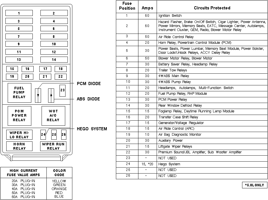 96 Ford Explorer Fuse Panel Diagram Wiring Schematic