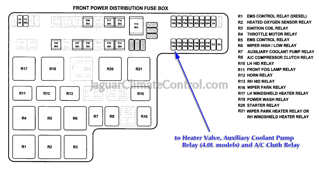 2002 Jaguar S Type Fuse Box Diagram Tips Electrical Wiring