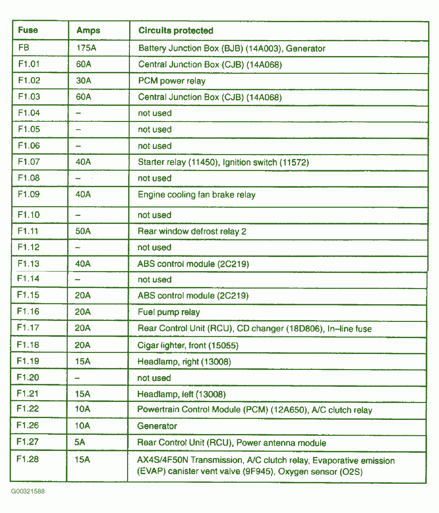 2000 S430 Fuse Chart