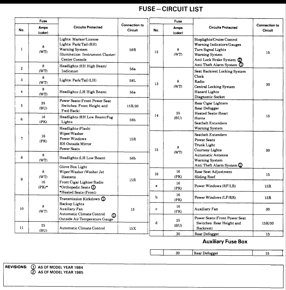 Fuse Identification Chart