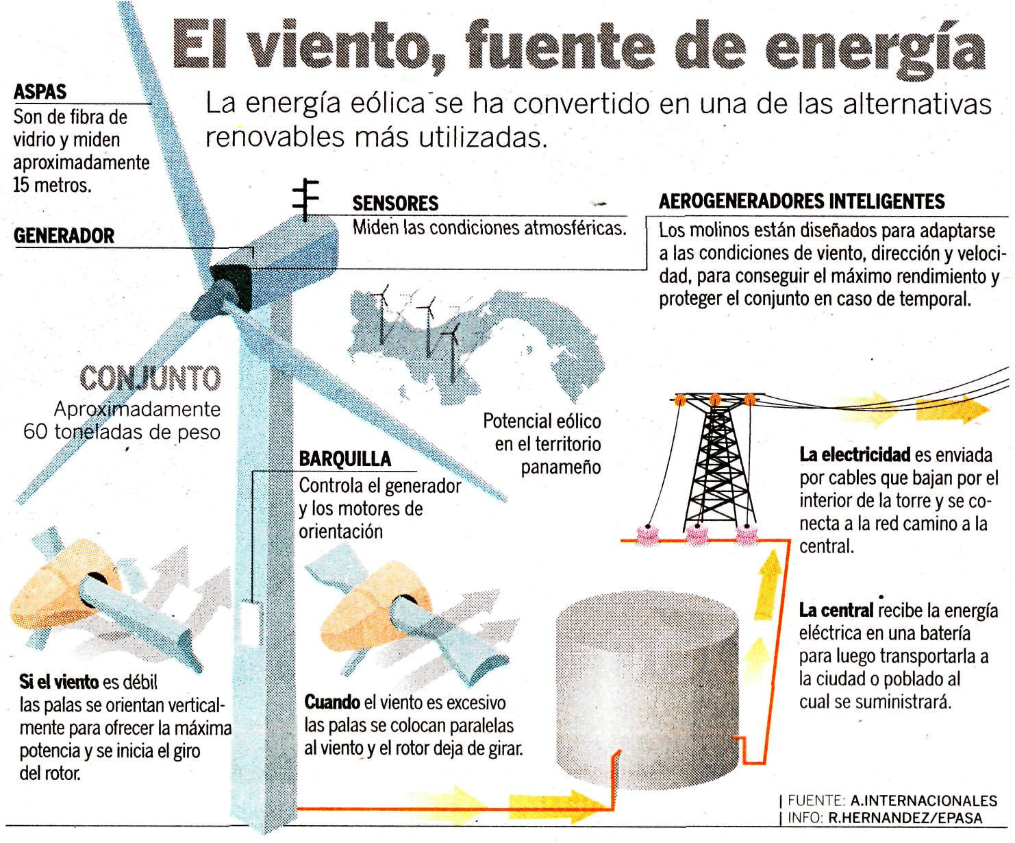 Partes Del Aerogenerador MotoGuruMag