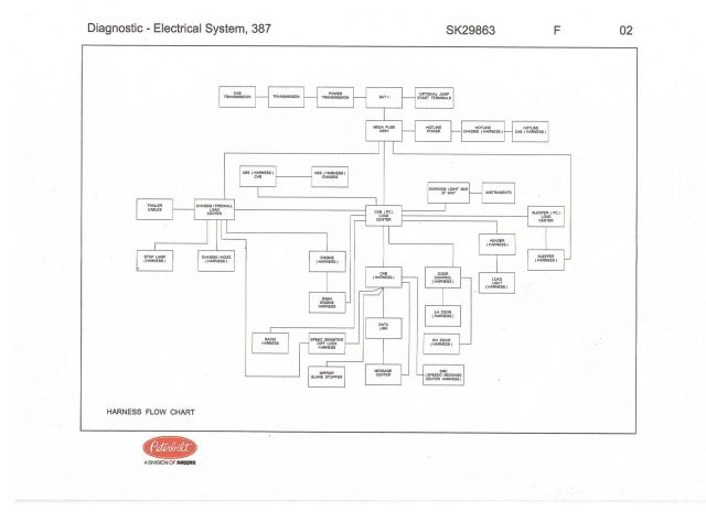 33 2007 Peterbilt 379 Fuse Panel Diagram - Wiring Diagram Database