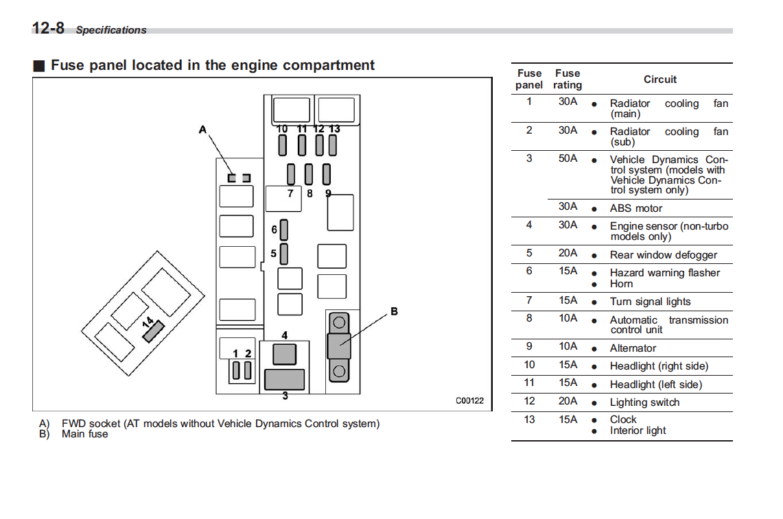 2003 Subaru Fuse Box Diagram - Wiring Diagram