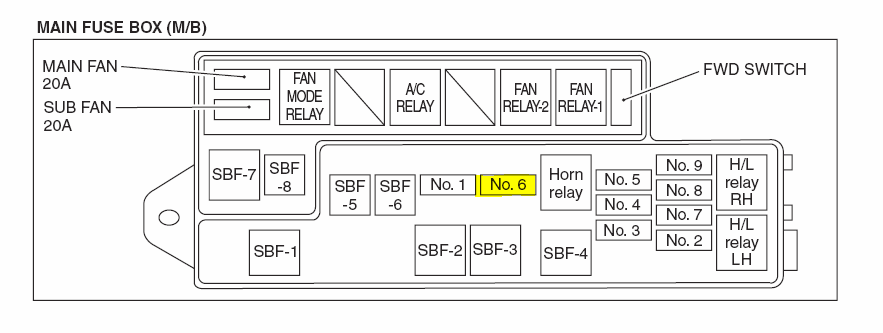 Wiring Diagram Subaru Forester - Wikishare Wiring Diagram Subaru Forester - Wikishare