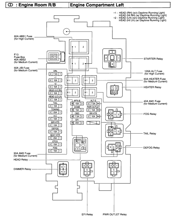 2005 toyota corolla interior fuse box