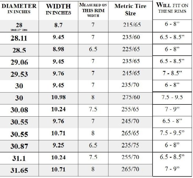 Tire Aspect Ratio Chart