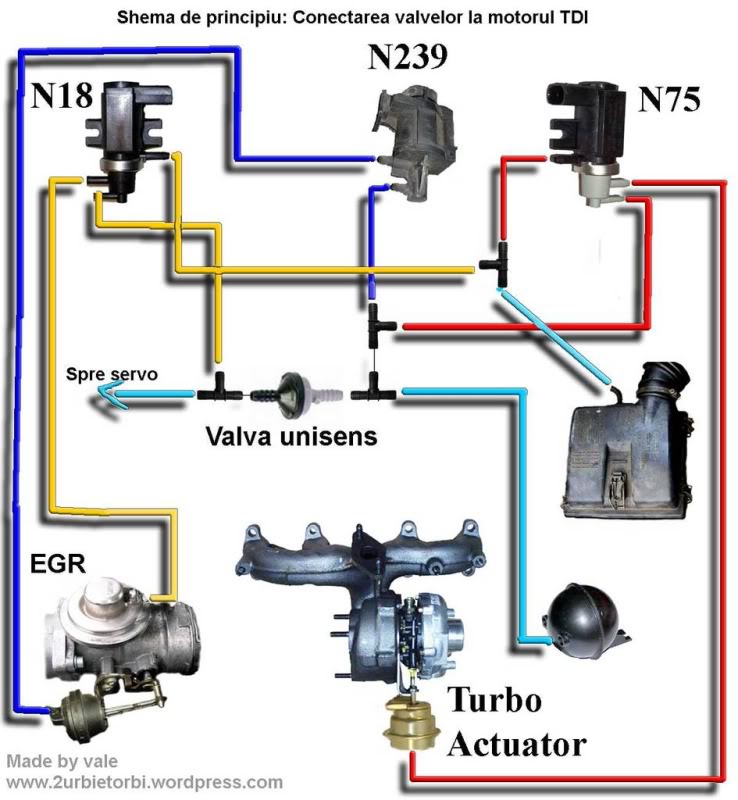 1.9 TDI Turbo Vacuum Line Diagram
