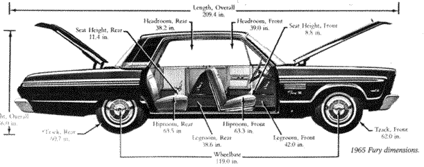 1965 Plymouth Sport Fury Quarter Panels