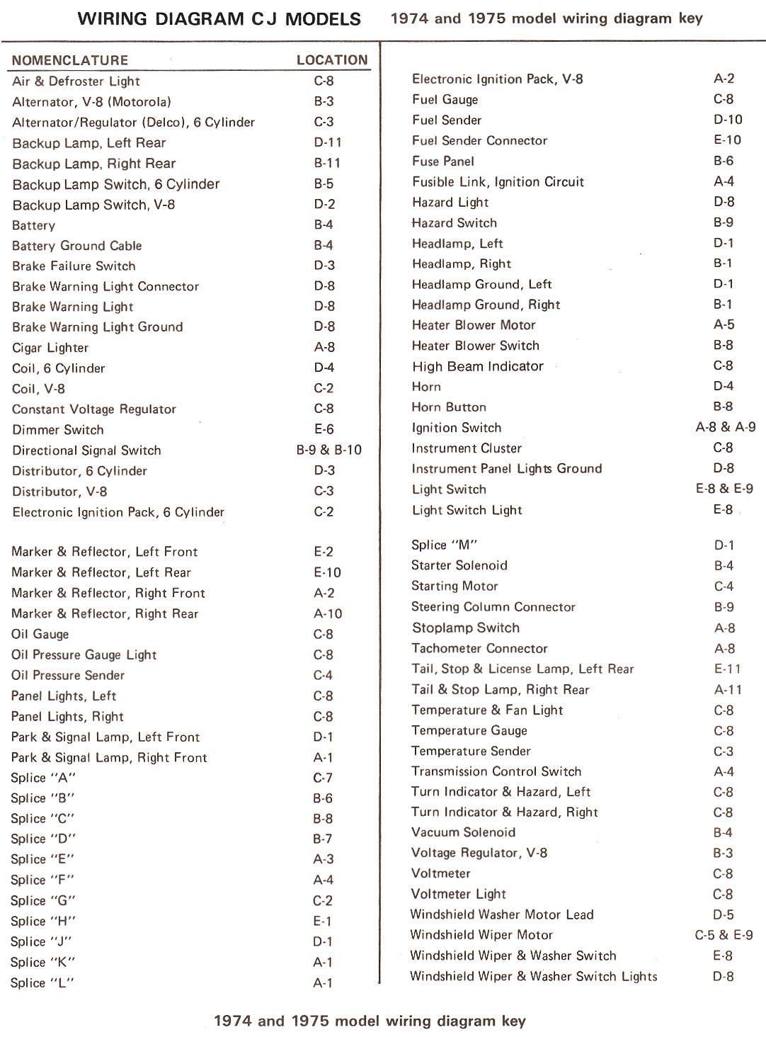 Jeep Cj5 Wiring Diagram Pdf from motogurumag.com