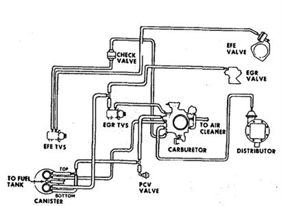 1978 Chevy 350 Vacuum Lines Diagram