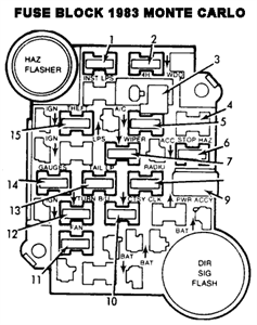 Diagram of Fuse Box 1985 Monte Carlo SS – MotoGuruMag