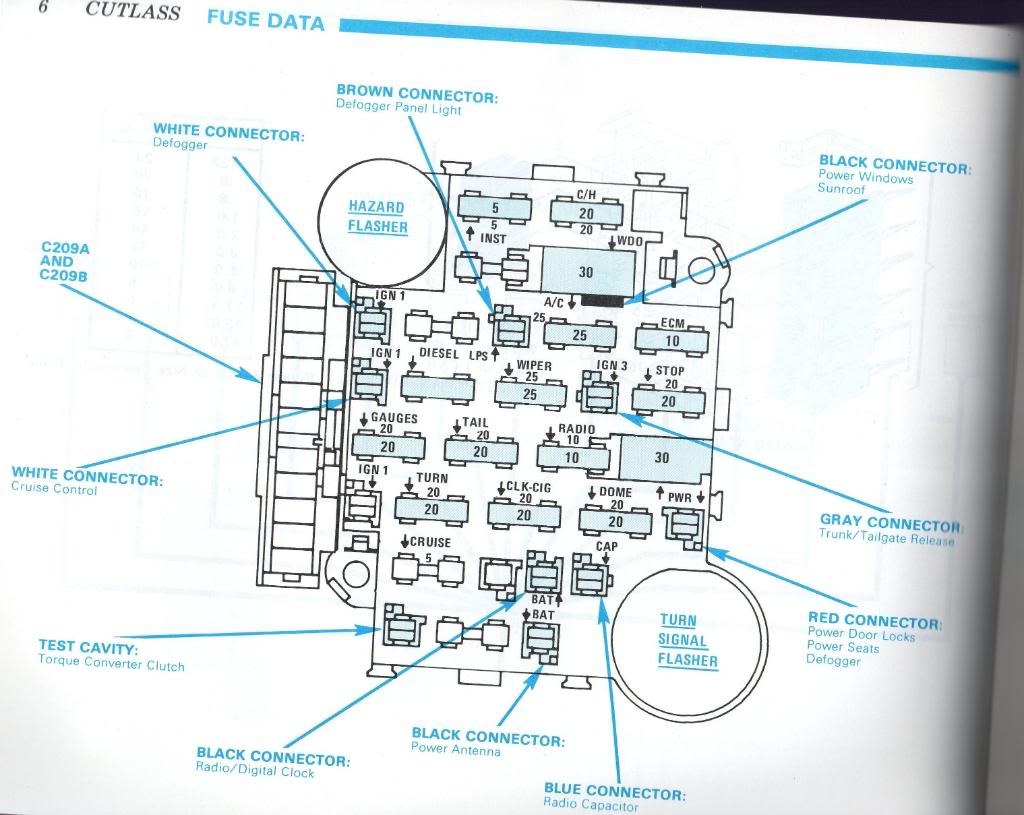 1972 El Camino Fuse Box Diagram Wiring Diagram Switches Global A Switches Global A Navicharters It