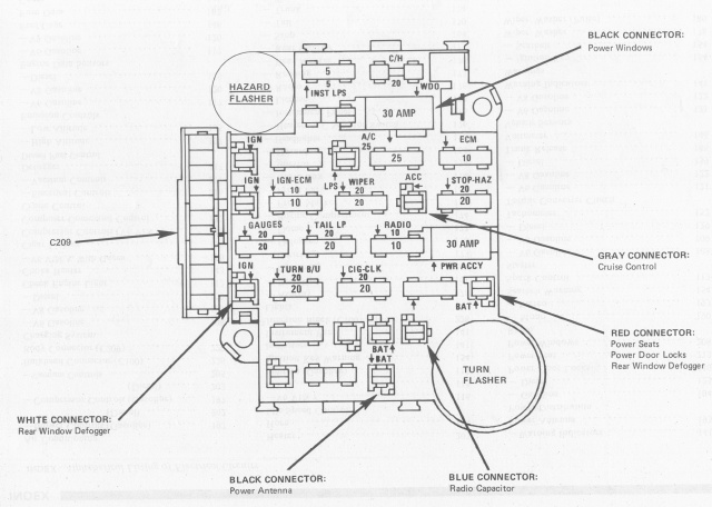 79 El Camino Fuse Box Auto Wiring Diagrams Sit Registry Sit Registry Crespadorobike It