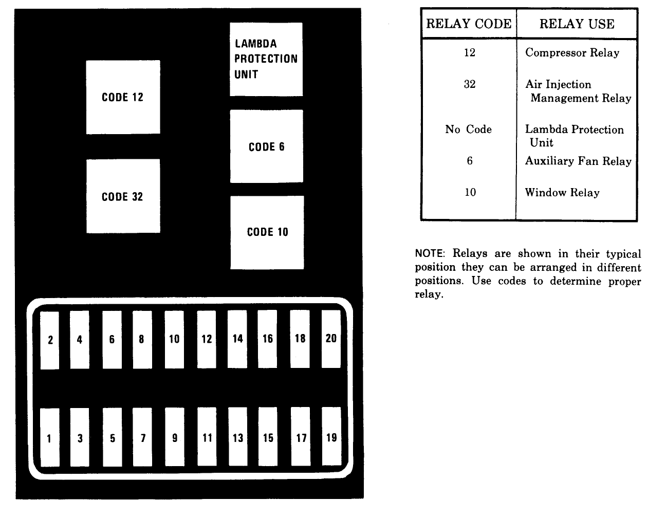 1985 MercedesBenz Fuse Panel Diagram