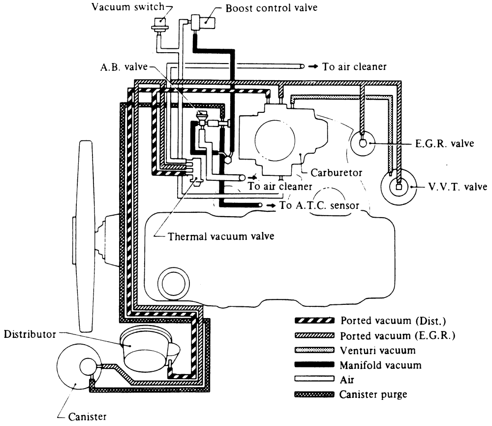 1985 Nissan 720 Vacuum Diagram