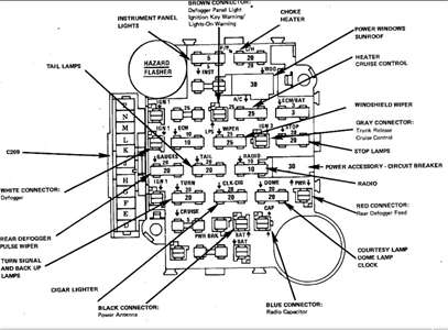 1986 cutlass supreme fuse box diagram image details 1986 cutlass supreme fuse box diagram