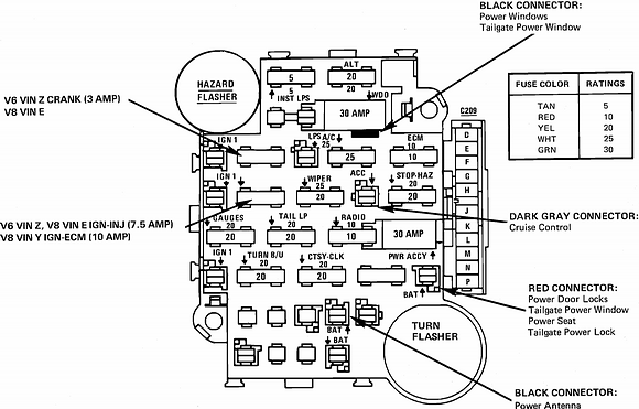 Chevy K10 Fuse Box Diagram - Wiring Diagram Schemas