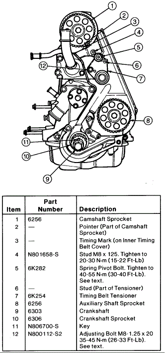 1990 Ford Ranger 2.3 Timing Belt Diagram