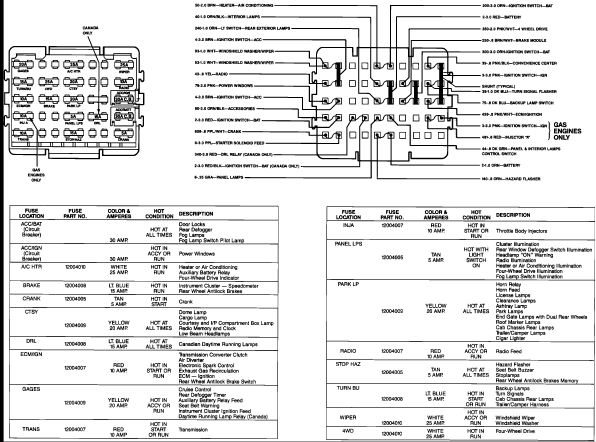 1991 Chevy 1500 Fuse Box Diagram