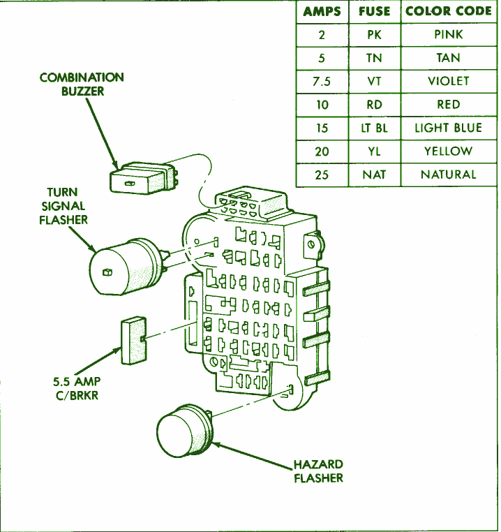 1991 Ford Explorer Fuse Box Diagram