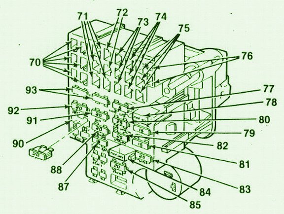 1992 GMC Sierra 1500 Fuse Box Diagram