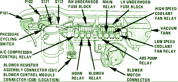 1992 Oldsmobile 88 Fuse Box Diagram