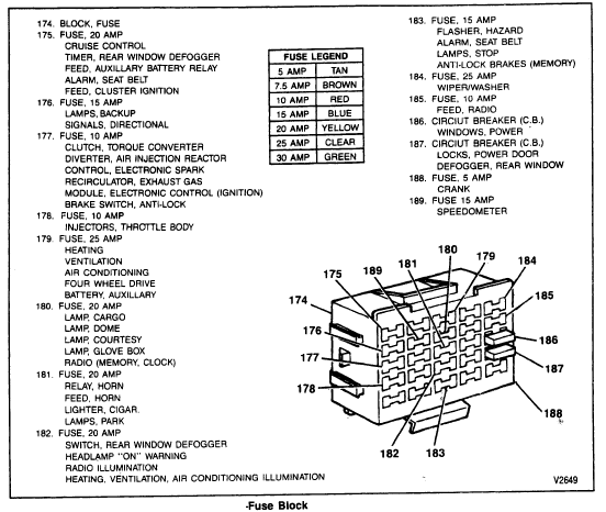 1993 Chevy Silverado Fuse Box Diagram