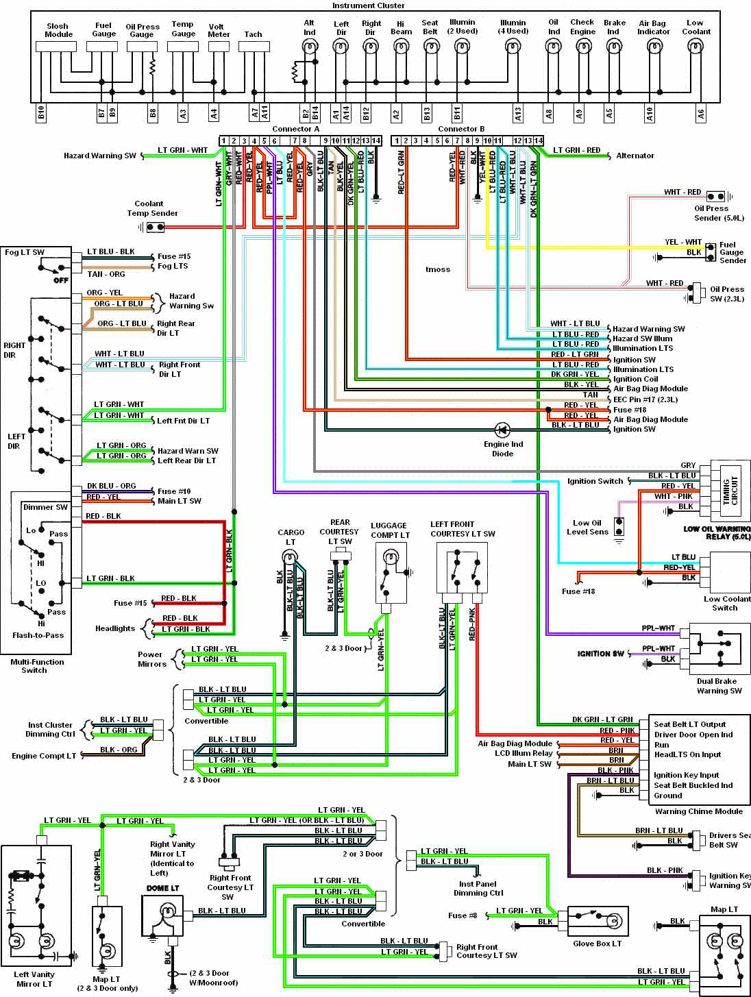 88 Ford Mustang Stereo Wiring Diagram Wiring Diagram Overeat