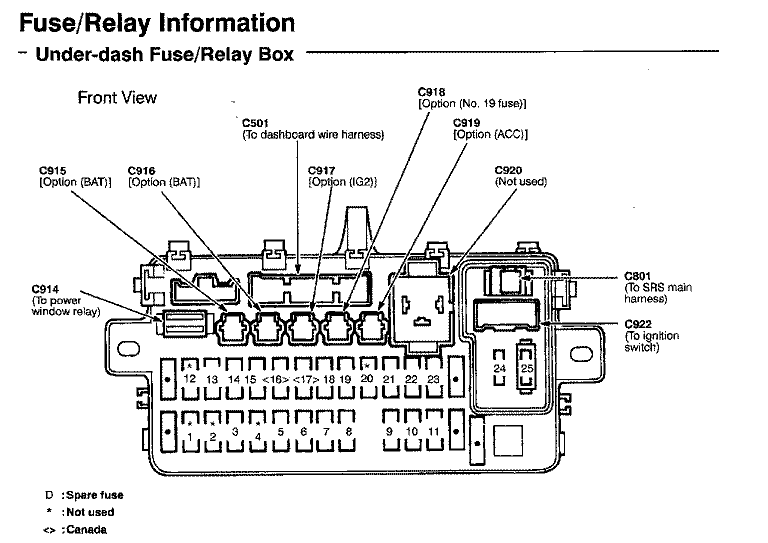 1993 Honda Civic Fuse Diagram