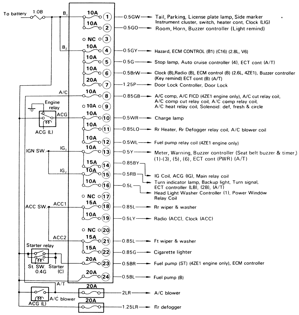 1993 Isuzu Trooper Fuse Diagram